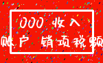 000 收入_账户 销项税额